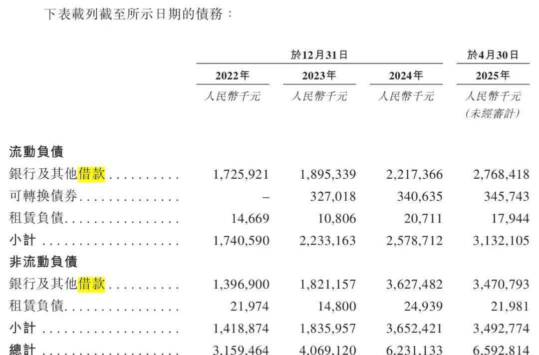 青岛富豪新棋局：年入近200亿仍陷短债压力<strong></p>
<p>泉州理财</strong>，国恩股份赴港急上市