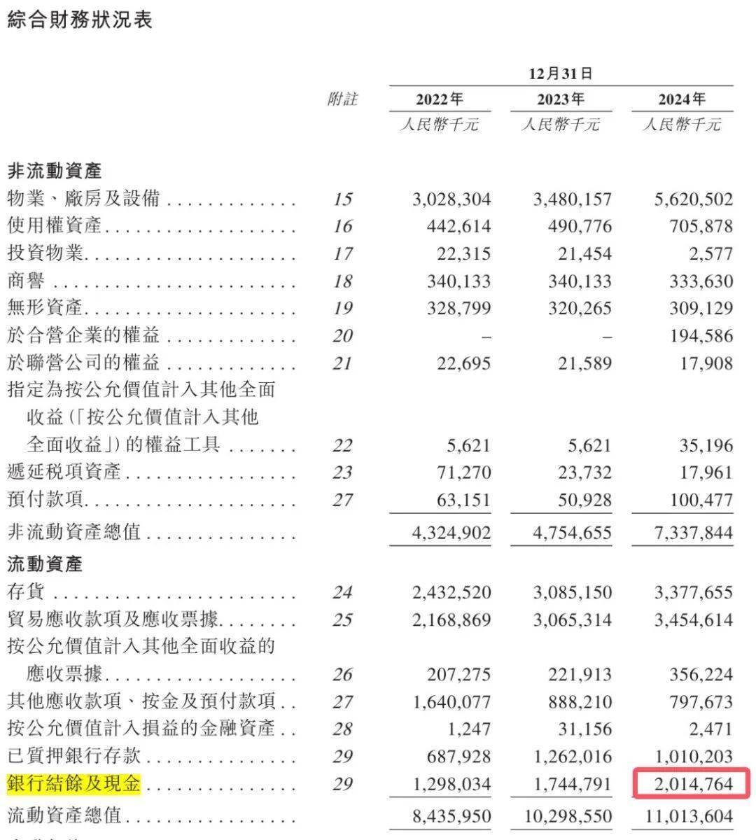 青岛富豪新棋局：年入近200亿仍陷短债压力<strong></p>
<p>泉州理财</strong>，国恩股份赴港急上市