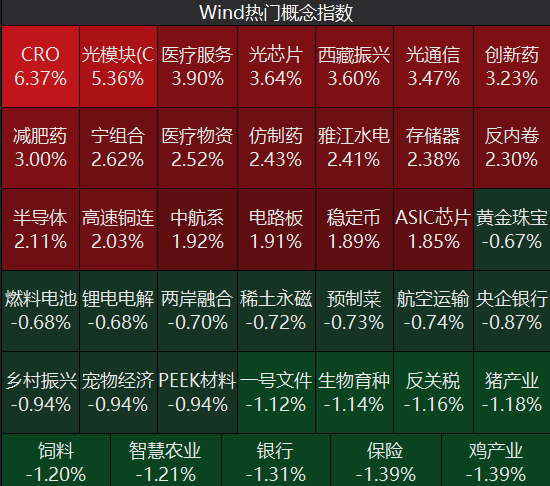 牛市“急先锋”突发涨停！沪指年内第二次站上3600点<strong></p>
<p>泉州理财</strong>，医药股持续走强