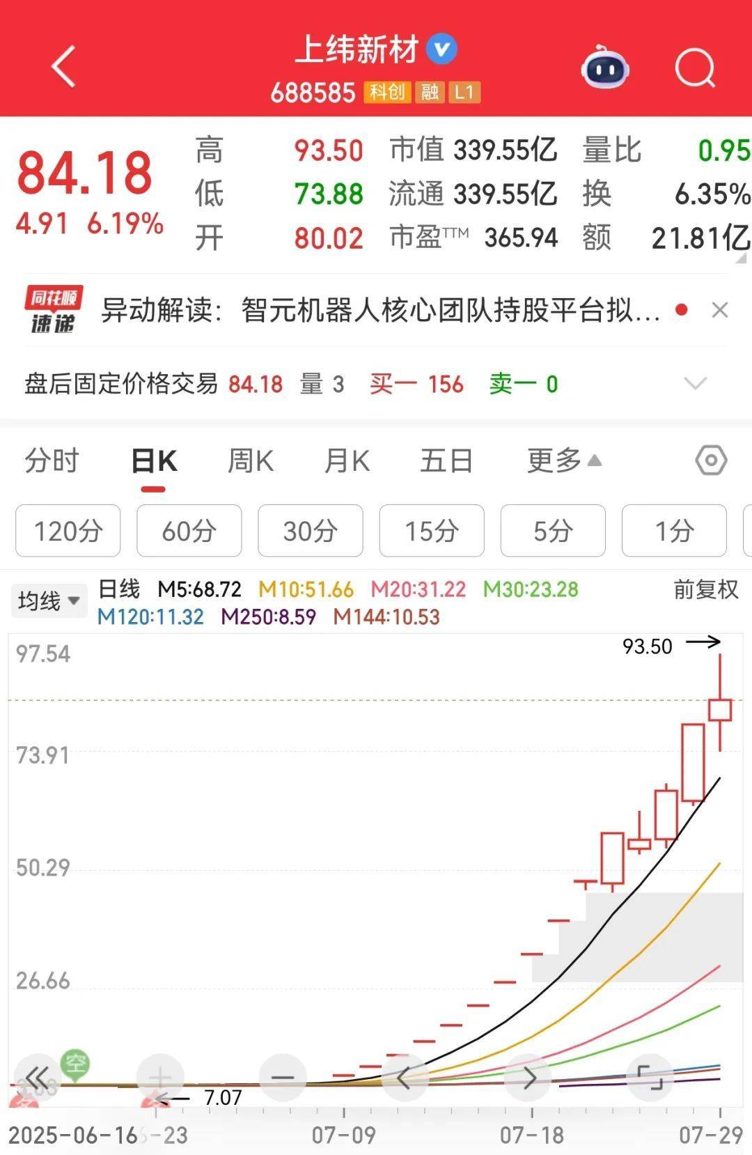 牛市“急先锋”突发涨停！沪指年内第二次站上3600点<strong></p>
<p>泉州理财</strong>，医药股持续走强