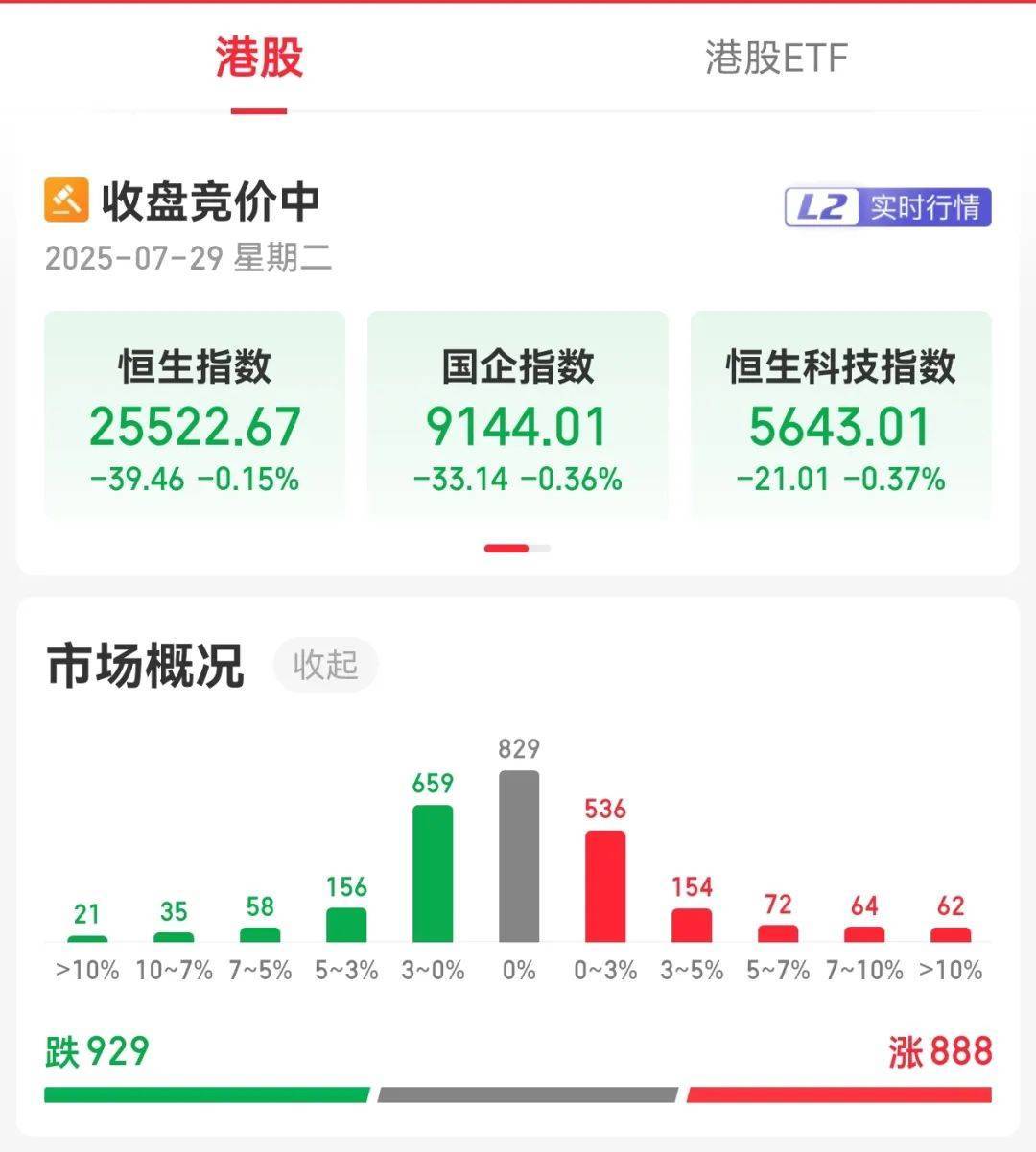 牛市“急先锋”突发涨停！沪指年内第二次站上3600点<strong></p>
<p>泉州理财</strong>，医药股持续走强