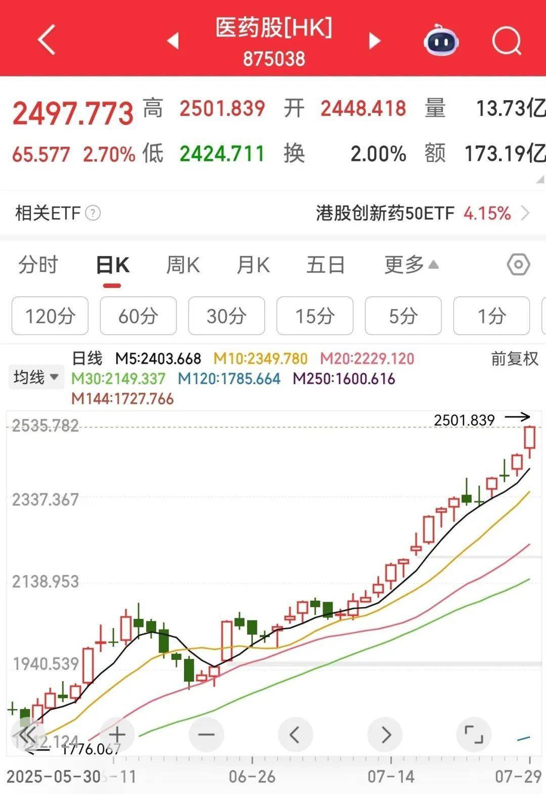 牛市“急先锋”突发涨停！沪指年内第二次站上3600点<strong></p>
<p>泉州理财</strong>，医药股持续走强