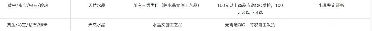 假冒染色层出不穷<strong></p>
<p>泉州理财</strong>，水晶的“坑”有多深？