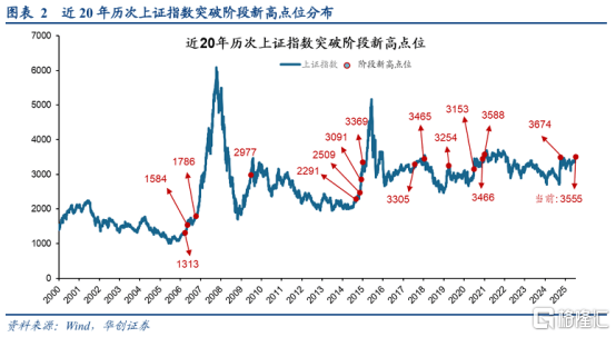 A股突破3600点唤醒牛市记忆<strong></p>
<p>泉州理财</strong>，平安成金融保险股领涨先锋