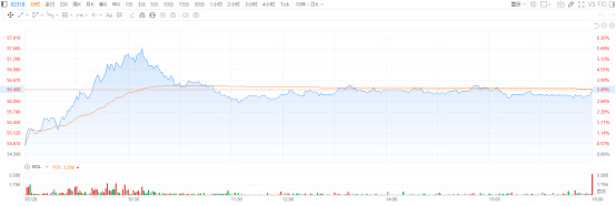 A股突破3600点唤醒牛市记忆<strong></p>
<p>泉州理财</strong>，平安成金融保险股领涨先锋
