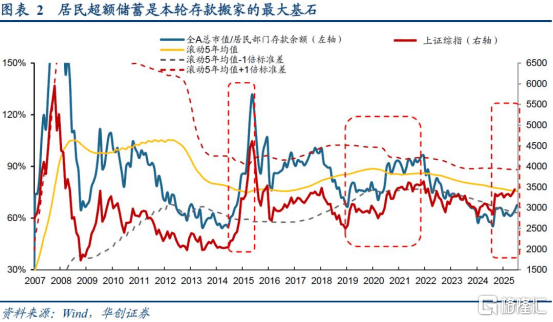 A股突破3600点唤醒牛市记忆<strong></p>
<p>泉州理财</strong>，平安成金融保险股领涨先锋