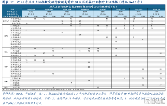 A股突破3600点唤醒牛市记忆<strong></p>
<p>泉州理财</strong>，平安成金融保险股领涨先锋