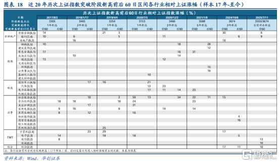 A股突破3600点唤醒牛市记忆<strong></p>
<p>泉州理财</strong>，平安成金融保险股领涨先锋