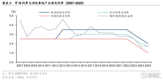 A股突破3600点唤醒牛市记忆<strong></p>
<p>泉州理财</strong>，平安成金融保险股领涨先锋