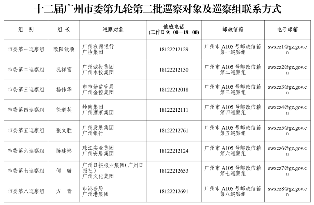 广州市委巡察组进驻广州酒家、珠江实业集团、岭南集团、广州城投集团等<strong></p>
<p>大额理财产品</strong>，联系方式公布
