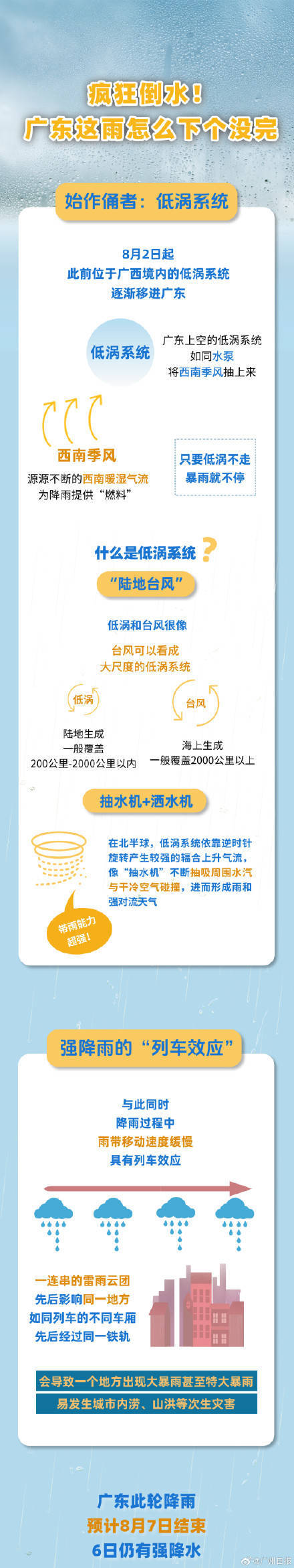 广州出现今年以来最强暴雨过程<strong></p>
<p>理财飞单</strong>，广东的雨为何下个没完？