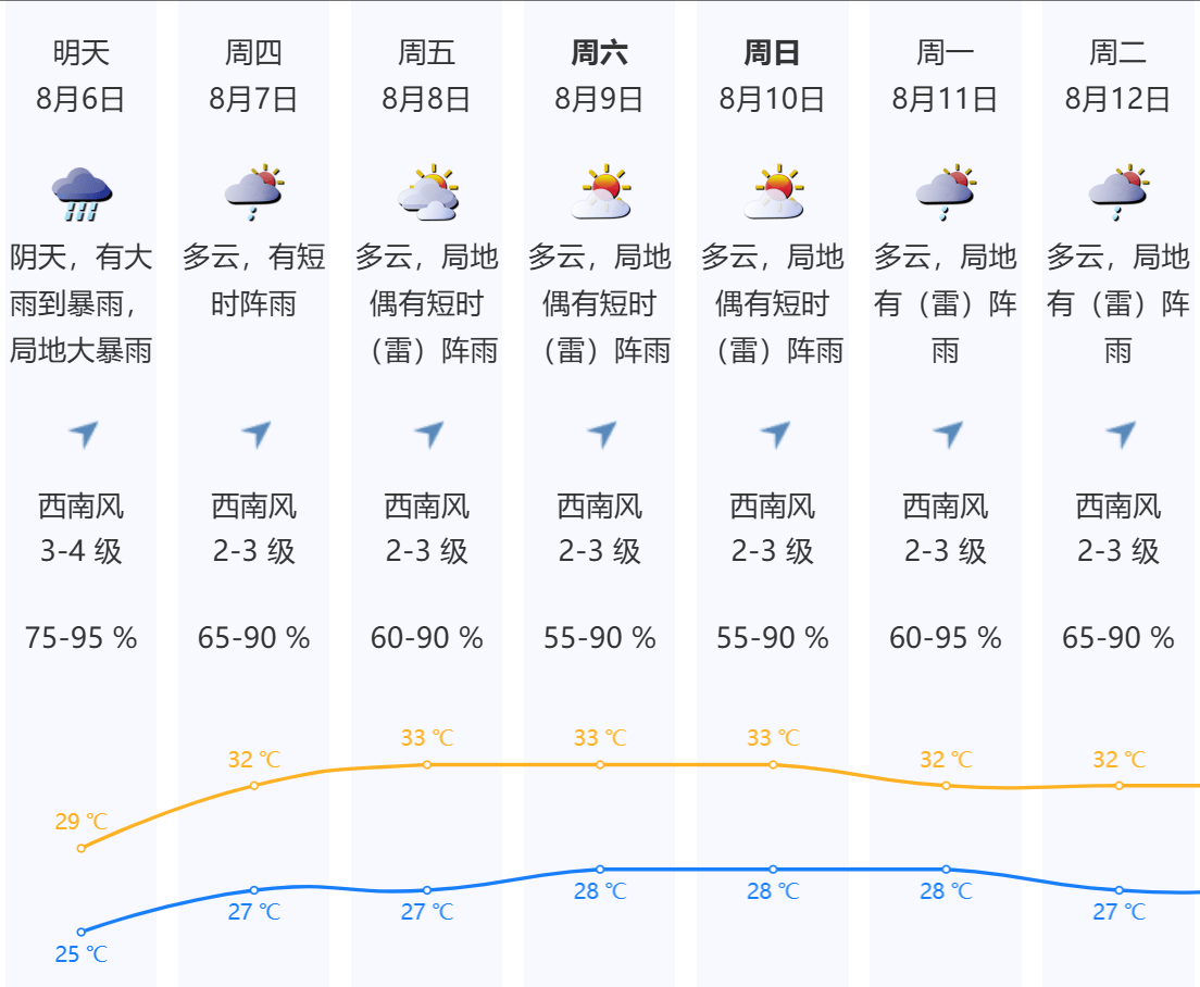 深圳本轮强降雨“三超三破”<strong></p>
<p>理财飞单</strong>，预计6日下午开始减弱