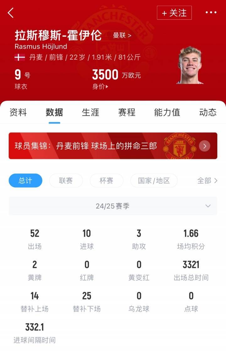 签下塞斯科就放行<strong></p>
<p>蓝鲸理财课</strong>！记者：米兰与曼联谈租借+3000万买断签霍伊伦