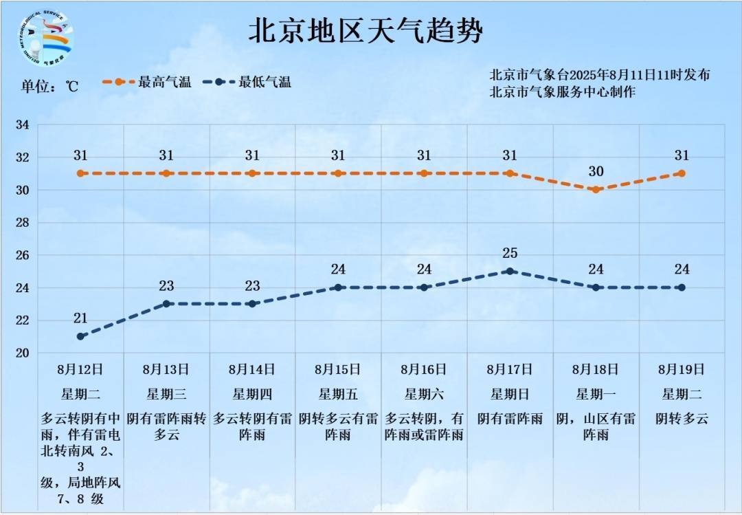 雷电+7、8级短时大风+小冰雹<strong></p>
<p>蓝鲸理财课</strong>！北京再迎明显降雨！具体时段、地区——