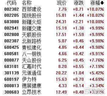 A股收评：指数齐发力走强！锂矿股、PEEK材料爆发<strong></p>
<p>蓝鲸理财课</strong>，贵金属下挫