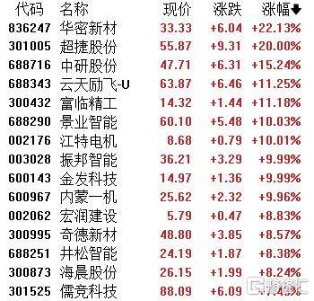 A股收评：指数齐发力走强！锂矿股、PEEK材料爆发<strong></p>
<p>蓝鲸理财课</strong>，贵金属下挫