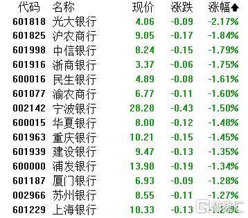 A股收评：指数齐发力走强！锂矿股、PEEK材料爆发<strong></p>
<p>蓝鲸理财课</strong>，贵金属下挫
