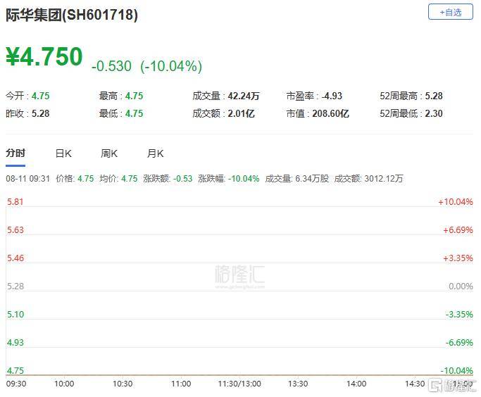 A股收评：指数齐发力走强！锂矿股、PEEK材料爆发<strong></p>
<p>蓝鲸理财课</strong>，贵金属下挫