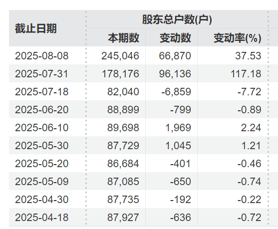 突发利好！24万股民<strong></p>
<p>理财低风险</strong>，嗨了！
