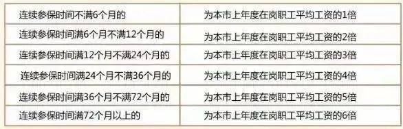 社保断缴1次<strong></p>
<p>如何投资理财产品</strong>，这些待遇全部取消！