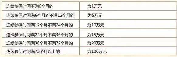 社保断缴1次<strong></p>
<p>如何投资理财产品</strong>，这些待遇全部取消！