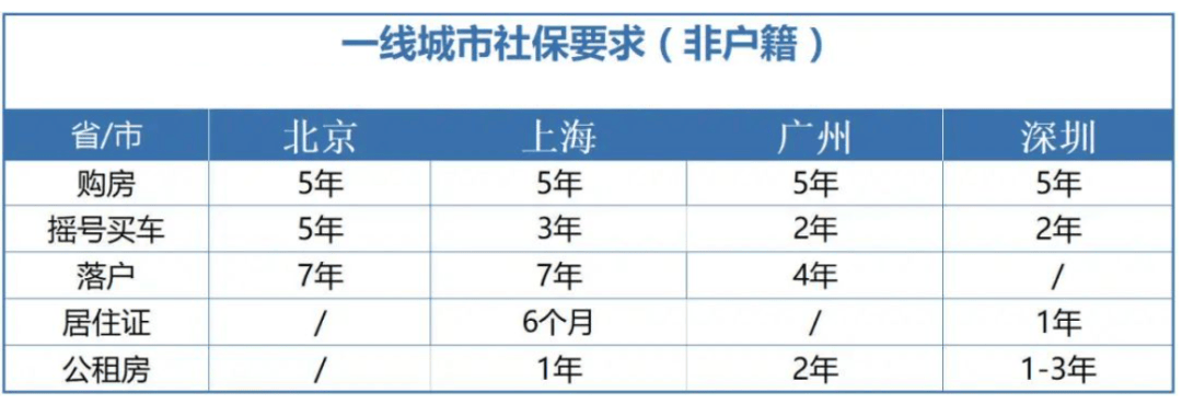 社保断缴1次<strong></p>
<p>如何投资理财产品</strong>，这些待遇全部取消！