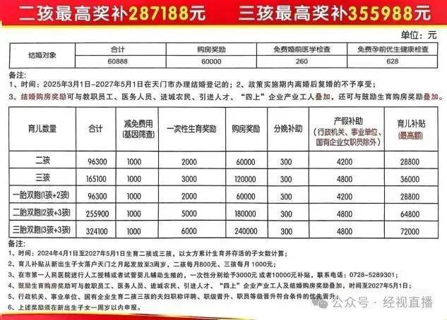 生二孩最高奖补28.71万<strong></p>
<p>如何投资理财产品</strong>，生三孩最高奖补35.59万！一地宣布