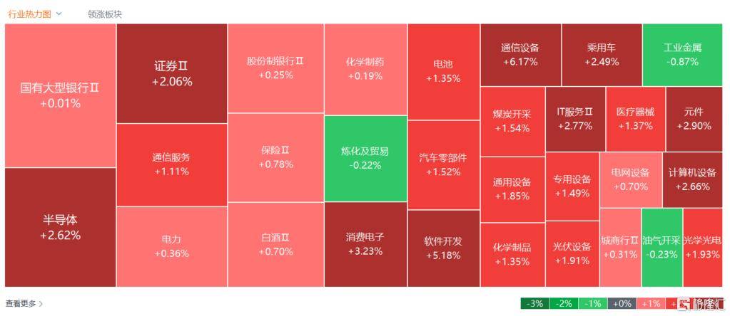 首破100万亿！A股疯狂“牛市”创历史<strong></p>
<p>p2p理财安全吗</strong>，沪指10年等一回！