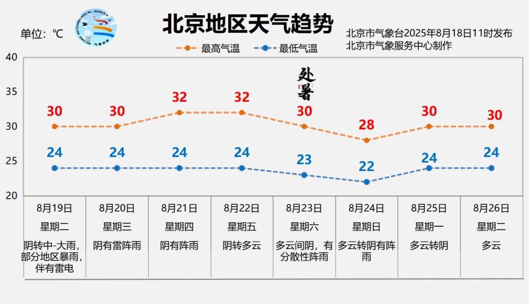 北京暴雨蓝色预警中<strong></p>
<p>p2p理财安全吗</strong>，19日夜间至21日还有明显降雨