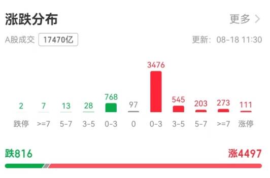 上证指数创十年新高<strong></p>
<p>p2p理财安全吗</strong>！机构：当下或是牛市主升浪前期｜快讯