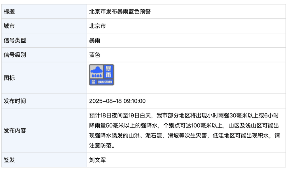 北京发布暴雨蓝色预警！今晚到明天白天<strong></p>
<p>p2p理财安全吗</strong>，部分地区将出现强降水，个别点可超100毫米