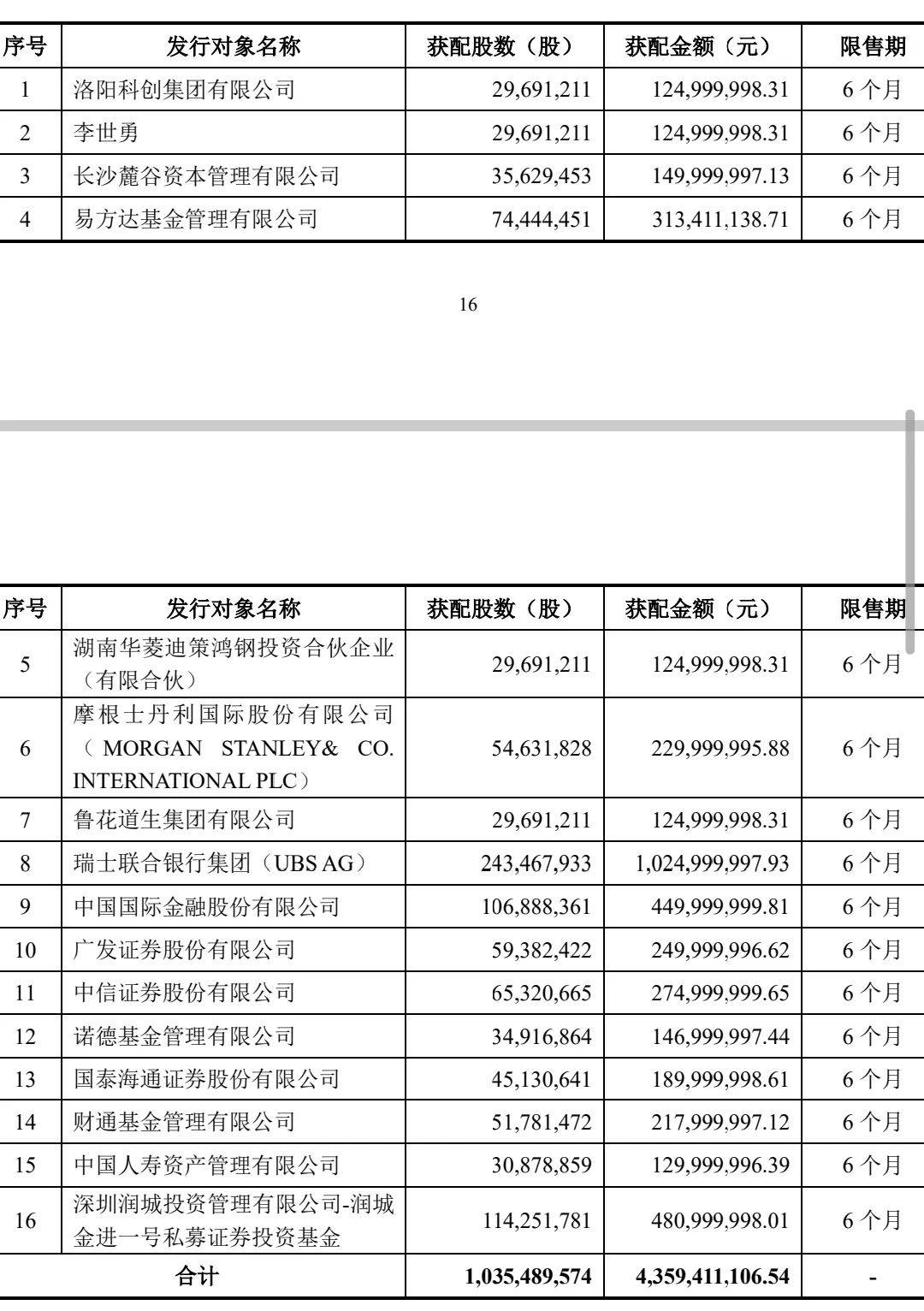 抢疯了！超43亿巨资“杀入”000100<strong></p>
<p>p2p理财安全吗</strong>，易方达、中金、瑞银等巨头“大打出手”