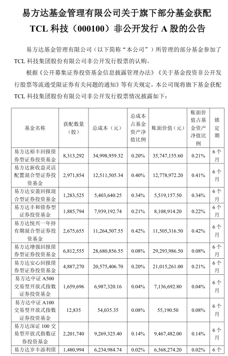 抢疯了！超43亿巨资“杀入”000100<strong></p>
<p>p2p理财安全吗</strong>，易方达、中金、瑞银等巨头“大打出手”