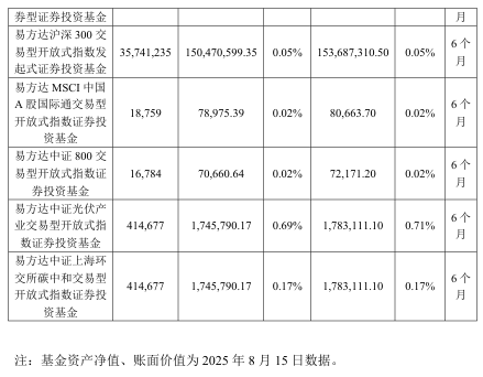 抢疯了！超43亿巨资“杀入”000100<strong></p>
<p>p2p理财安全吗</strong>，易方达、中金、瑞银等巨头“大打出手”