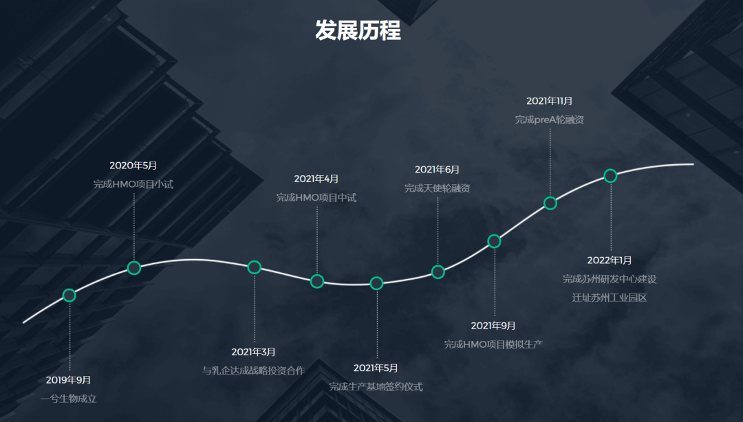 北大博士卖车卖房在苏州创业<strong></p>
<p>理财稳健</strong>，成功融资2亿元