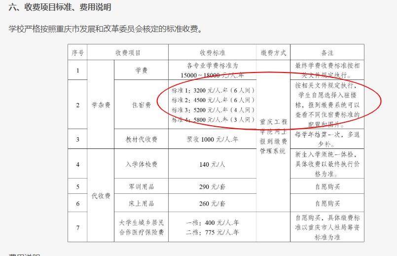 重庆一高校要求新生自选宿舍<strong></p>
<p>快理财</strong>，低价宿舍被抢光只能住高价宿舍？校方：提前发了公告