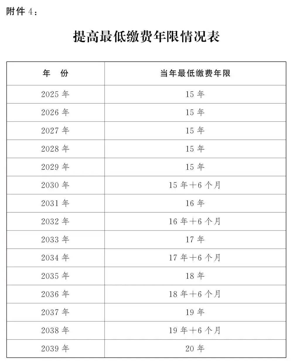 人社部：2025年起退休新规实施<strong></p>
<p>快理财</strong>！10大核心问题