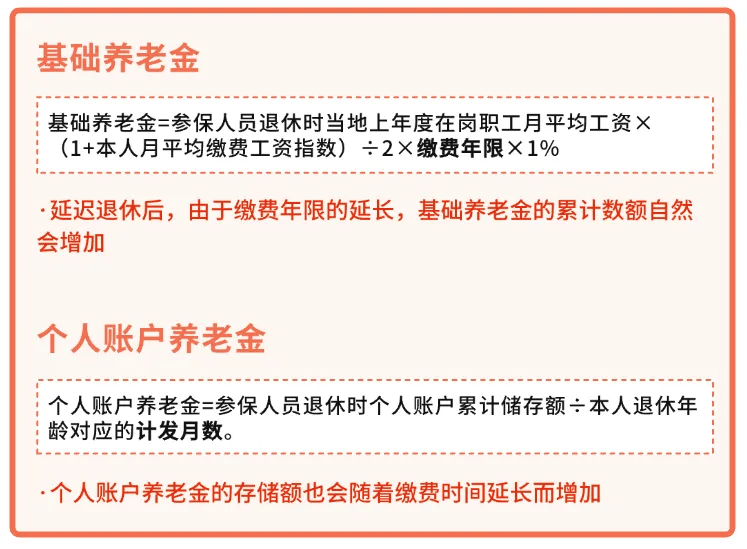 人社部：2025年起退休新规实施<strong></p>
<p>快理财</strong>！10大核心问题