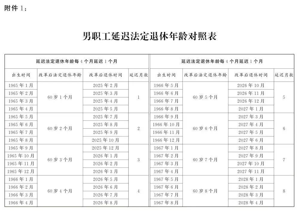 人社部：2025年起退休新规实施<strong></p>
<p>快理财</strong>！10大核心问题