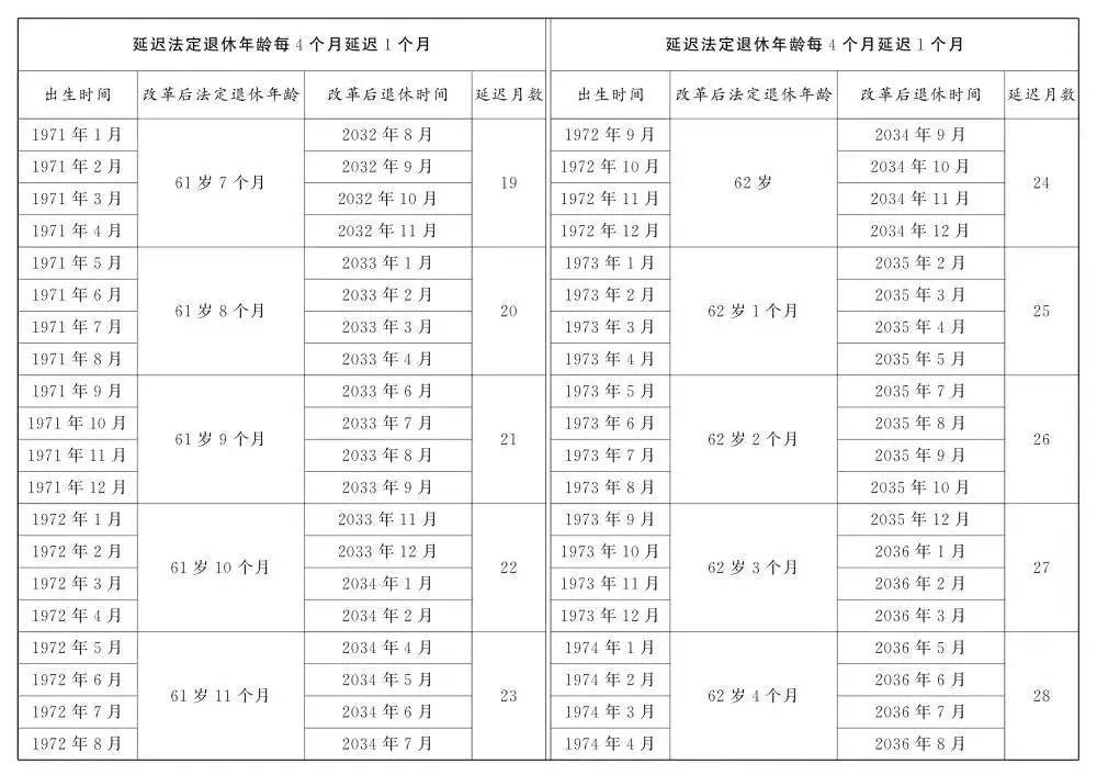 人社部：2025年起退休新规实施<strong></p>
<p>快理财</strong>！10大核心问题