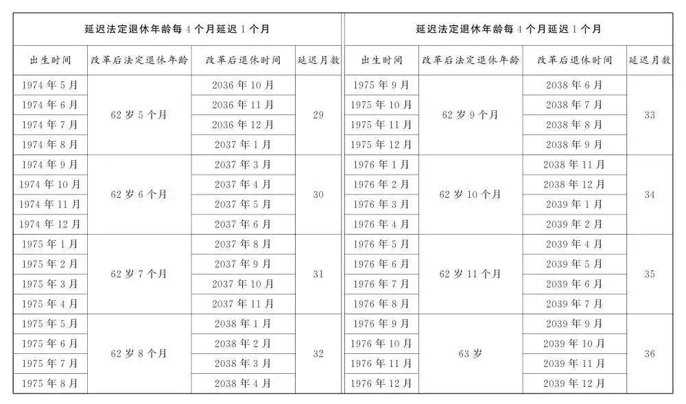 人社部：2025年起退休新规实施<strong></p>
<p>快理财</strong>！10大核心问题