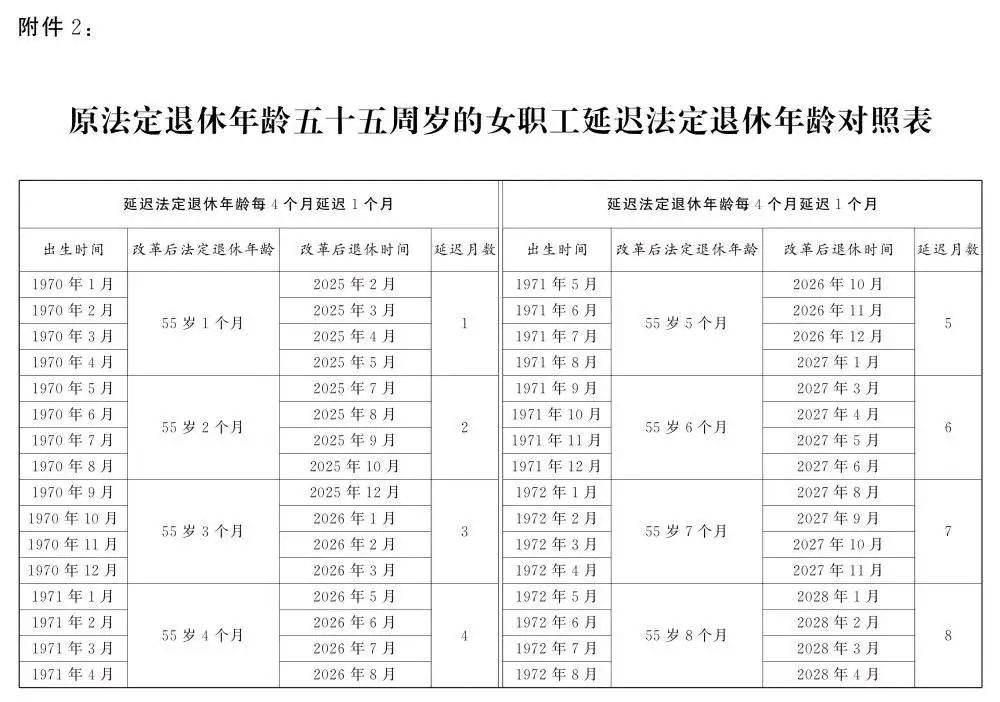 人社部：2025年起退休新规实施<strong></p>
<p>快理财</strong>！10大核心问题