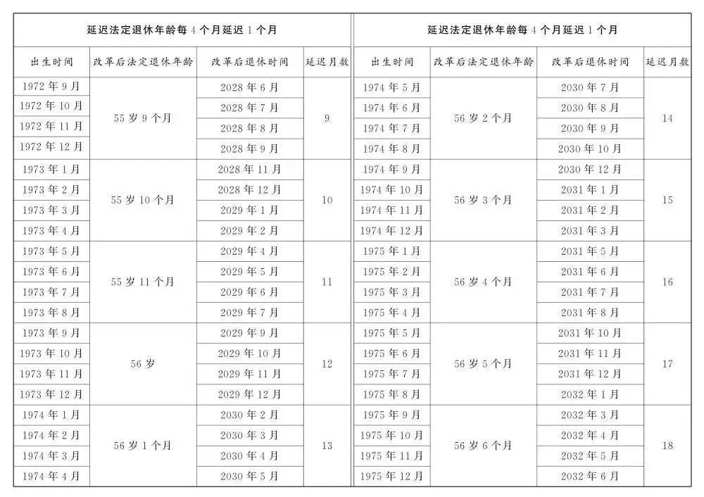 人社部：2025年起退休新规实施<strong></p>
<p>快理财</strong>！10大核心问题