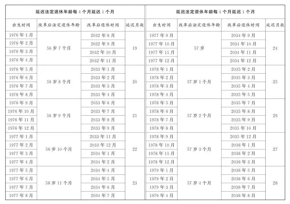 人社部：2025年起退休新规实施<strong></p>
<p>快理财</strong>！10大核心问题