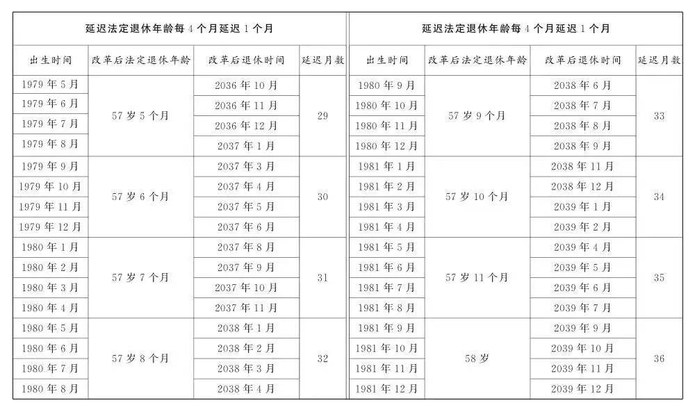 人社部：2025年起退休新规实施<strong></p>
<p>快理财</strong>！10大核心问题