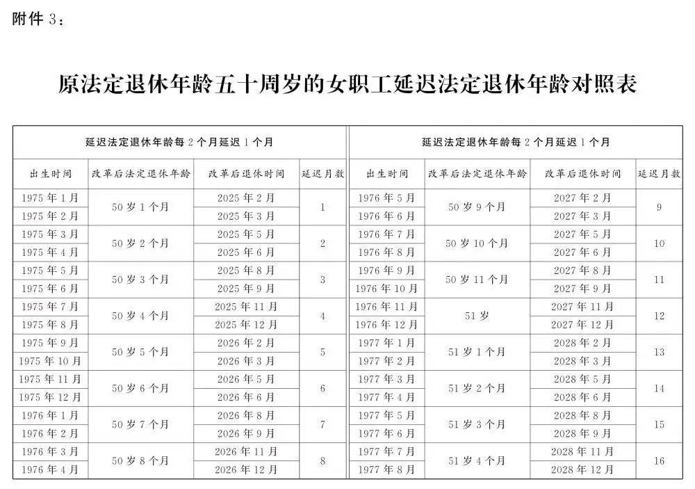 人社部：2025年起退休新规实施<strong></p>
<p>快理财</strong>！10大核心问题