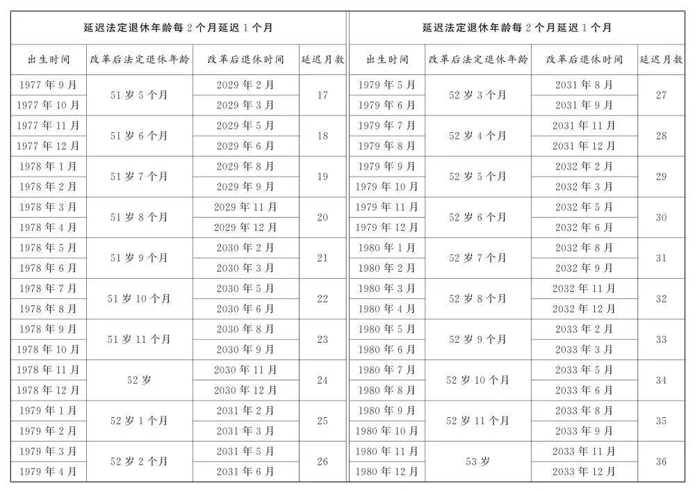 人社部：2025年起退休新规实施<strong></p>
<p>快理财</strong>！10大核心问题