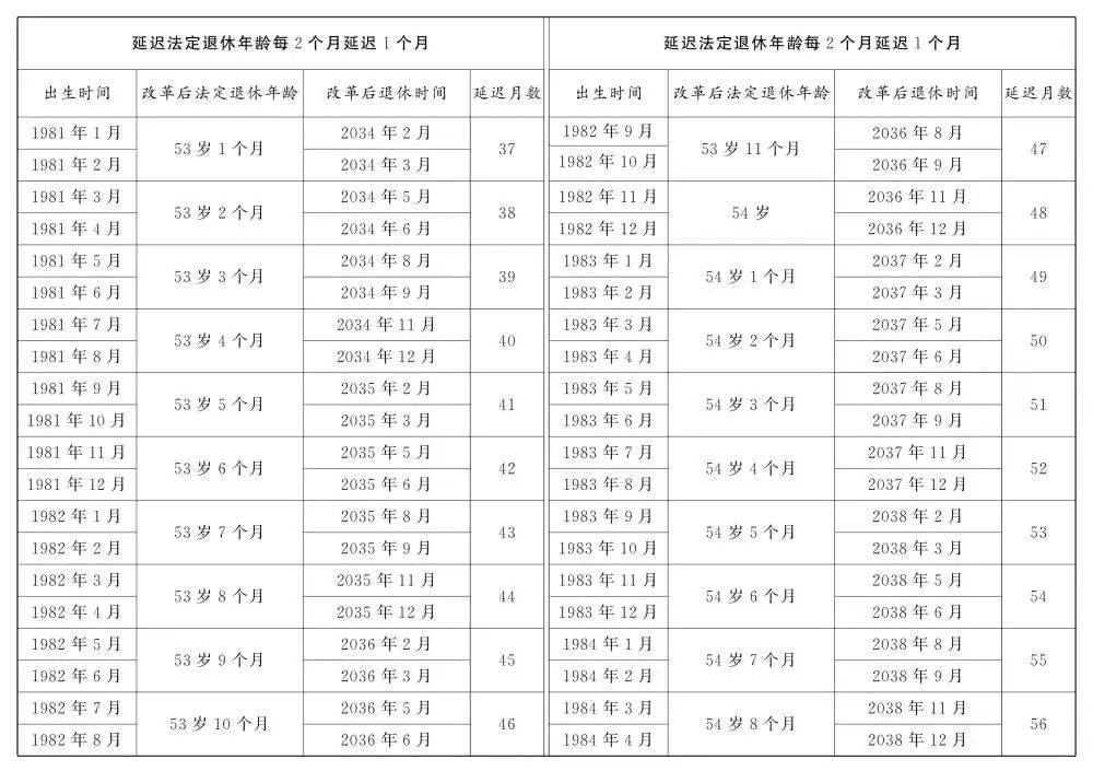 人社部：2025年起退休新规实施<strong></p>
<p>快理财</strong>！10大核心问题