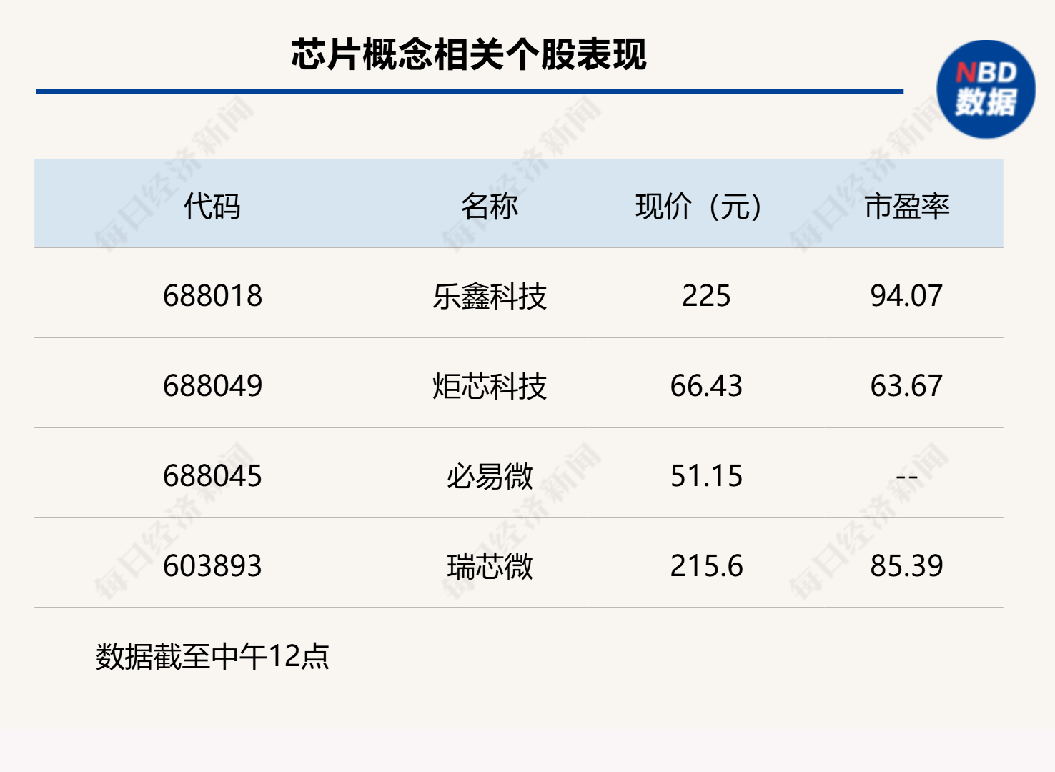 双创指数再度引领反弹<strong></p>
<p>理财</strong>，科创50指数半日大涨4.16%
