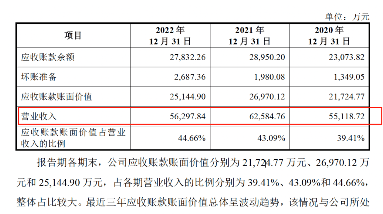 药代向30余名医生现金行贿192万<strong></p>
<p>保本理财收益</strong>，换来百神颗粒超千万销售额